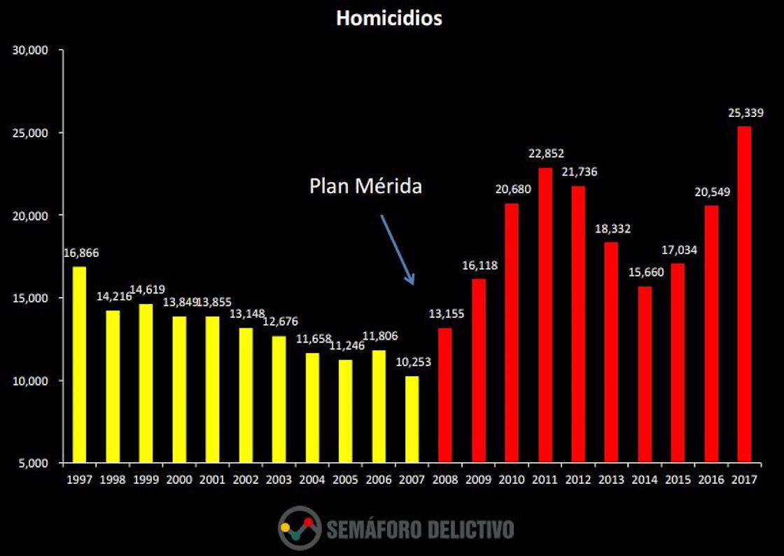 homicidios-semaforo-delictivo