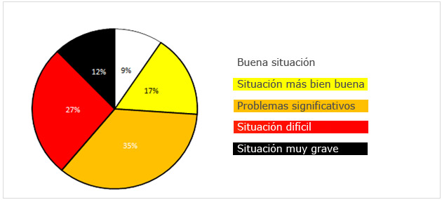 Clasificación general de países RSF