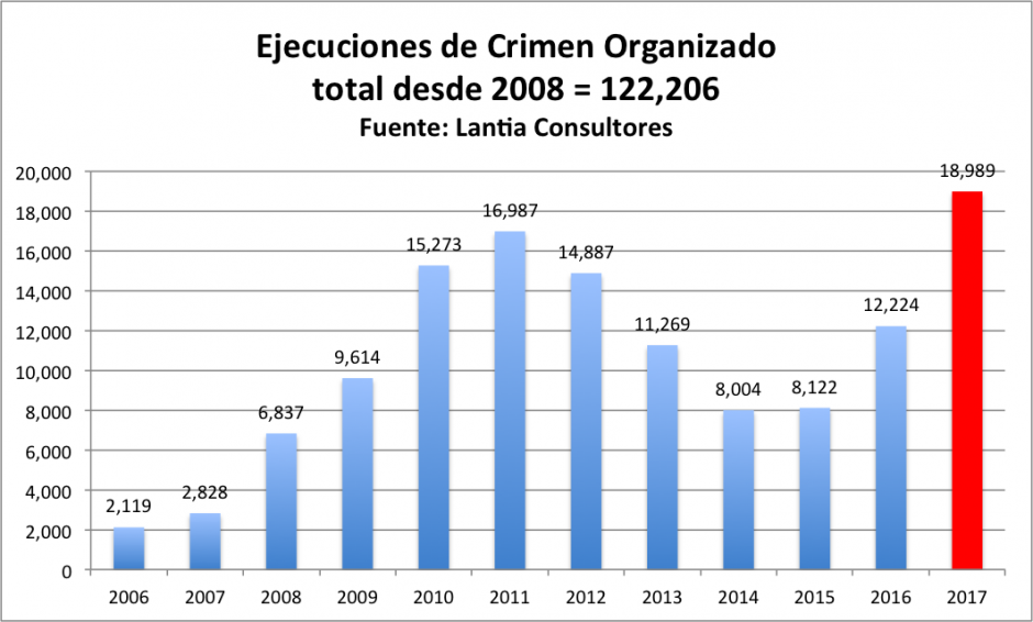 ejecuciones de crimen organizado