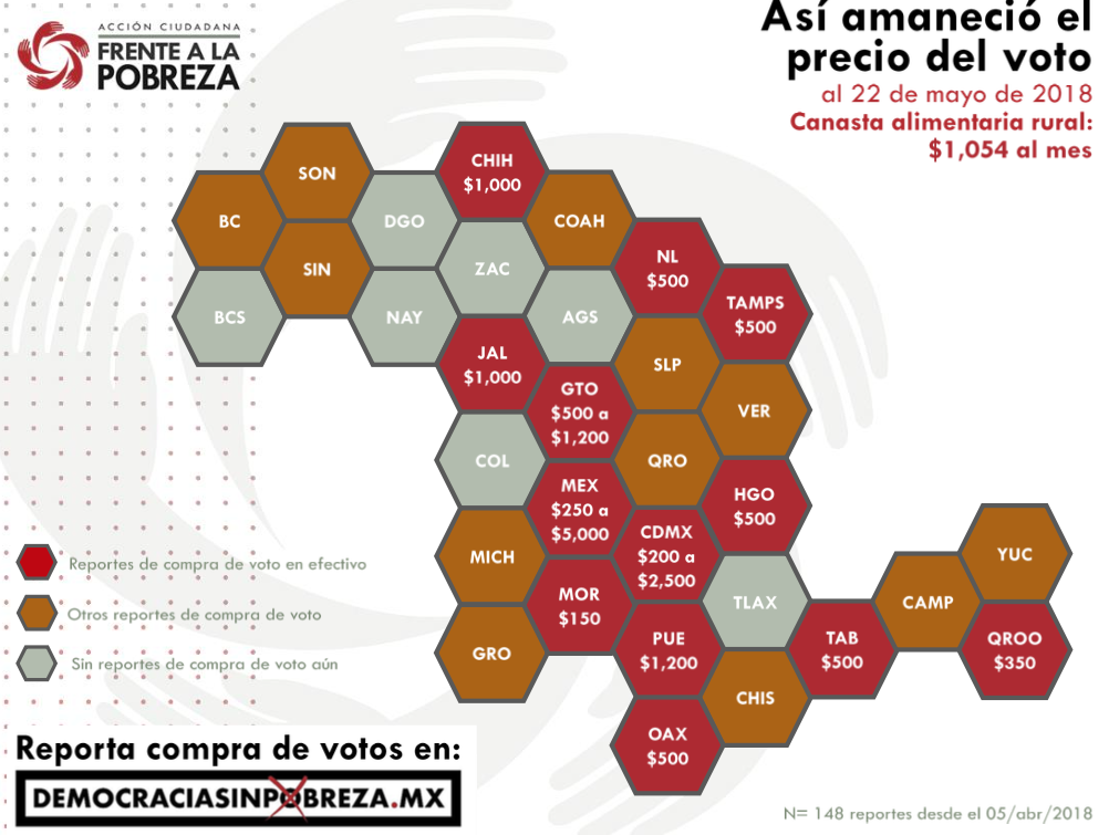 Precio del voto México