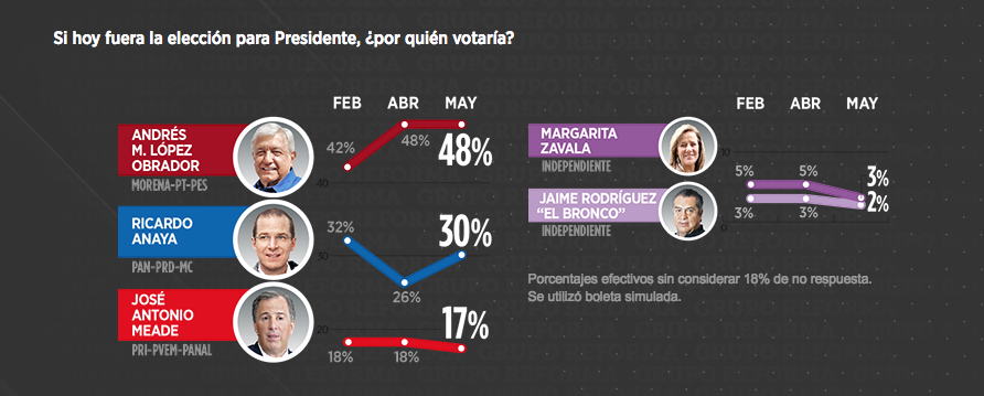 encuesta-reforma-mayo