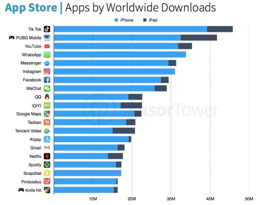 apps más descargadas