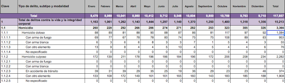Homicidos dolosos Guanajuato 2017