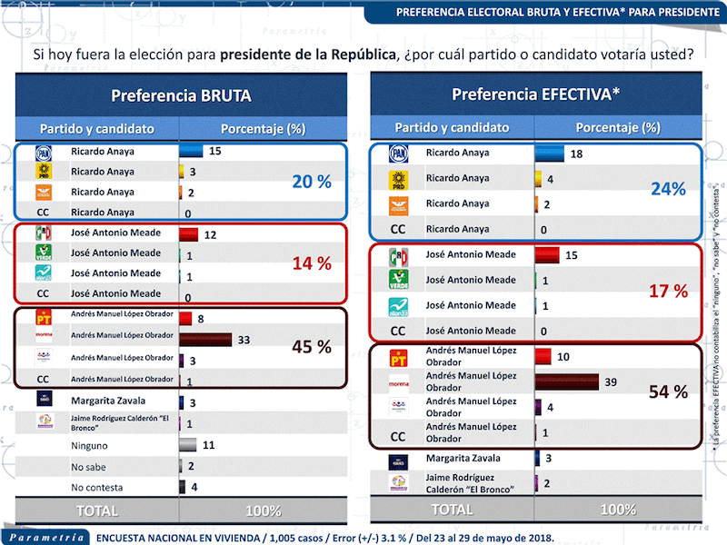 encuesta-parametría-junio-2018