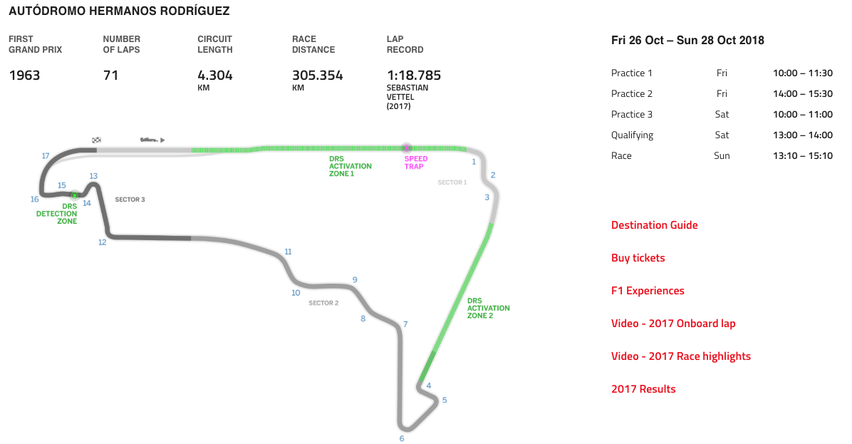 Gran Premio de México 2018