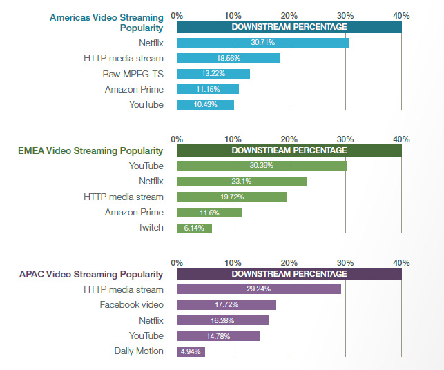 ¿qué Tanto Te Consumen Las Plataformas De Streaming Como Netflix