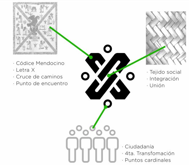 ¡Finalmente! Habemus logo ganador para la imagen institucional de la CDMX