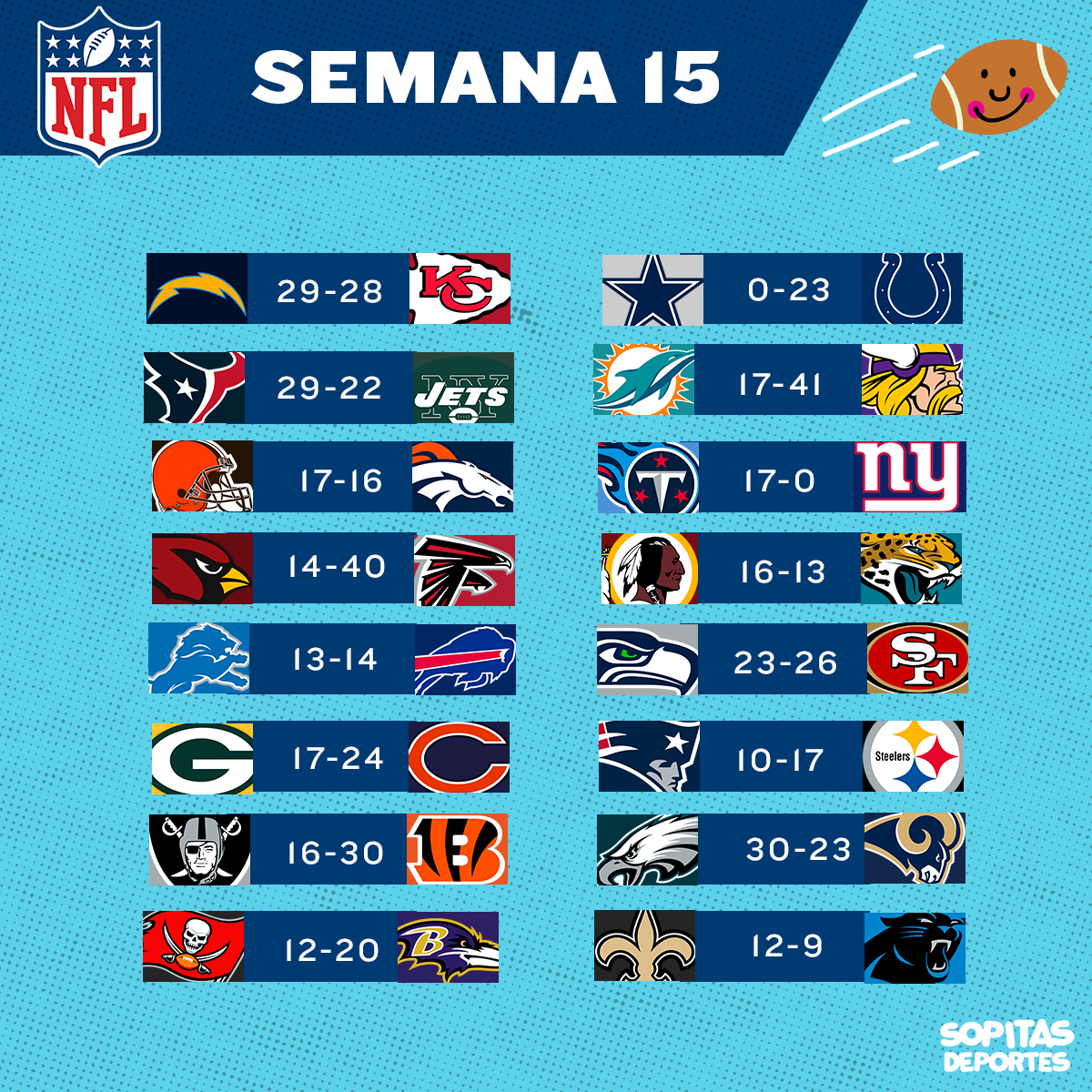 7 Puntos Para Resumir La Semana 15 De La NFL