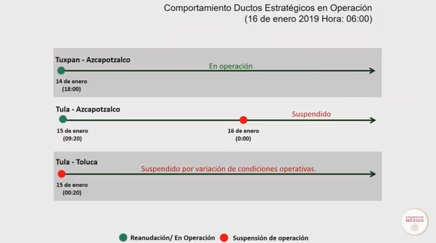 Conferencia matutina AMLO 16/01/2019