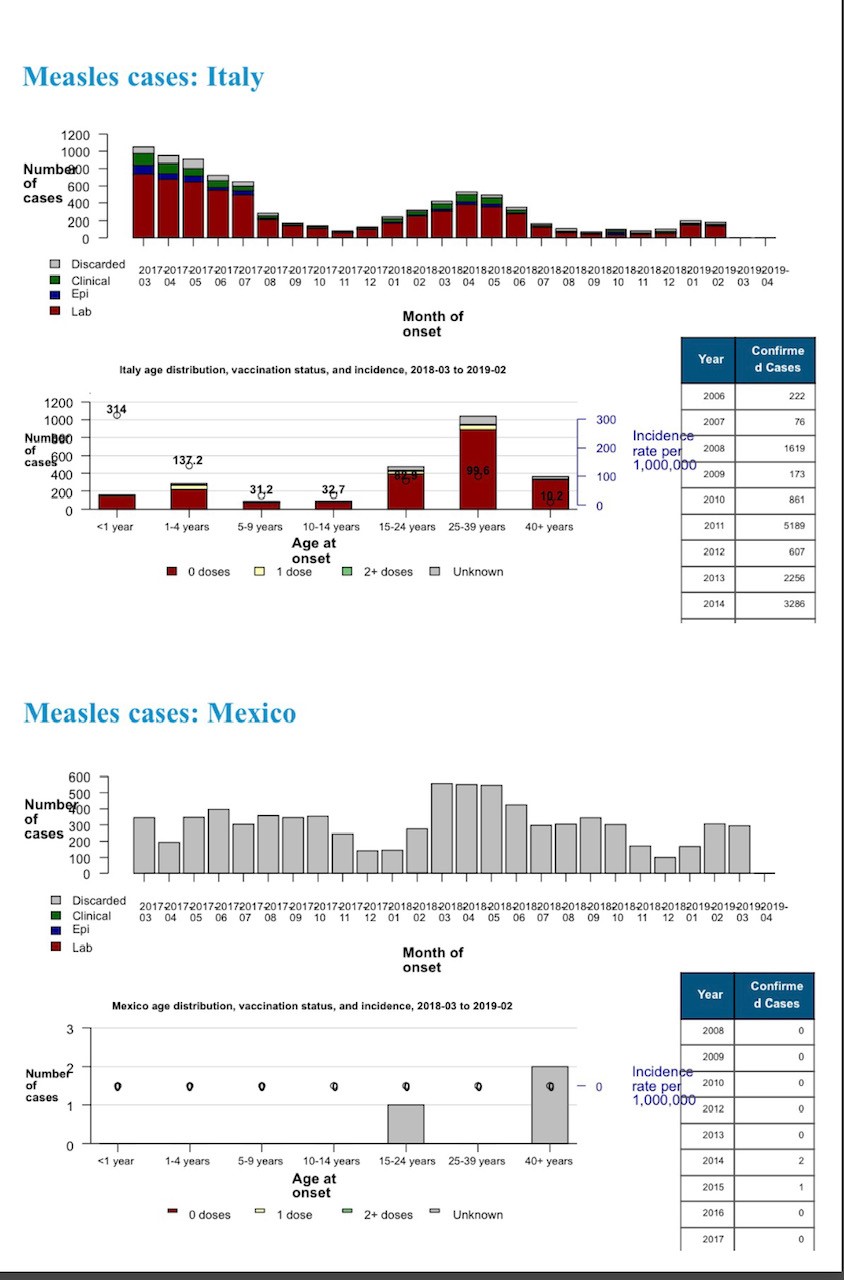 tabla de virus sarampión