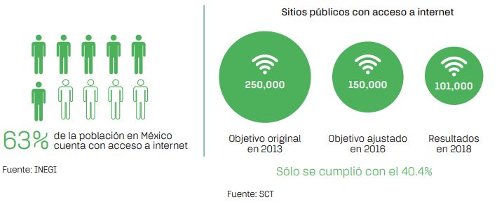 ¡Otro récord! Durante el sexenio de EPN, fueron asesinados 47 periodistas: Artículo 19