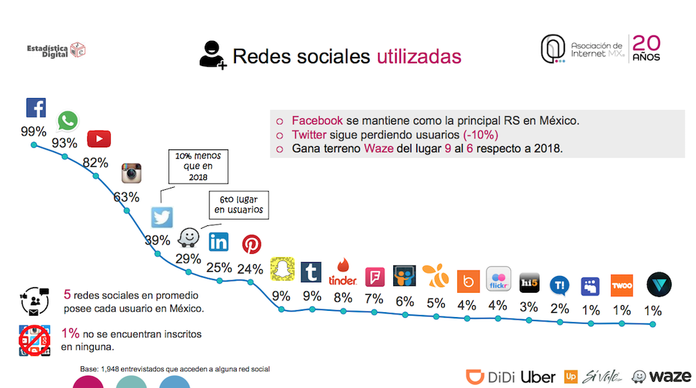 Internet-conexión-México