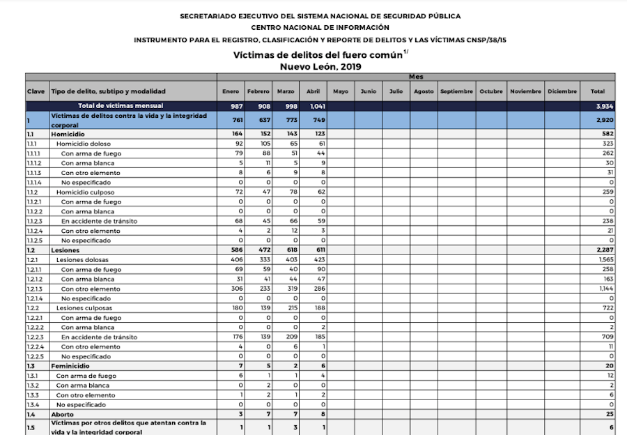 Nuevo-León-homicidios-SESNSS