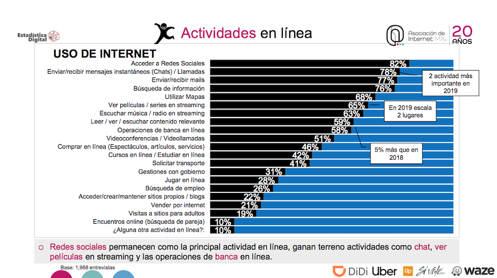 internet-México-usuarios-conectados