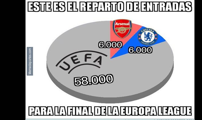 memes-final-europa-league-chelsea-arsenal-goles-comentarios-reacciones12