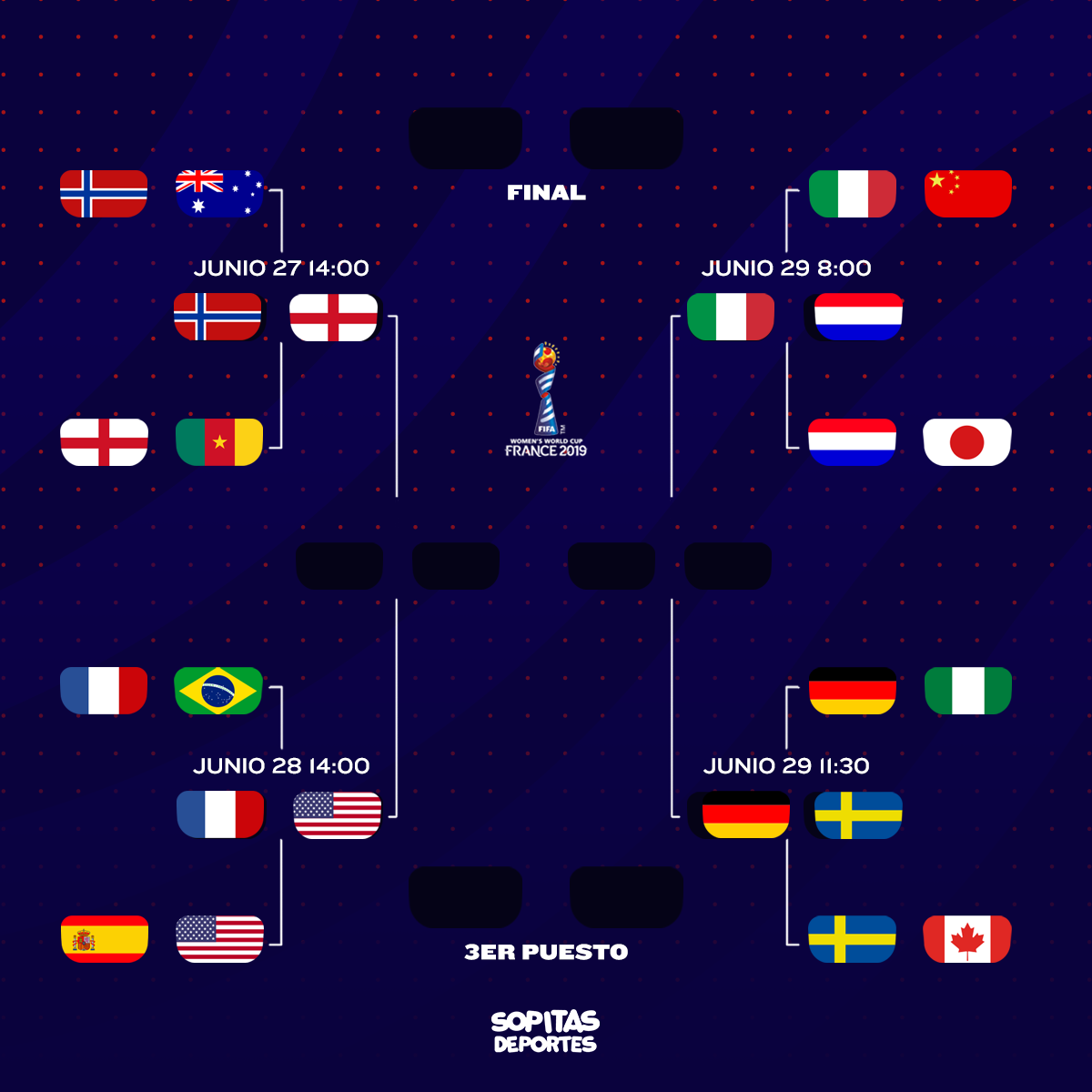 Todo lo que debes de saber de los Cuartos de Final del Mundial Femenil