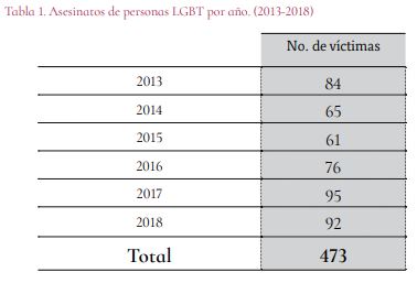 En México, la discriminación y el odio contra personas LGBT+ va en aumento ¿qué tanto?