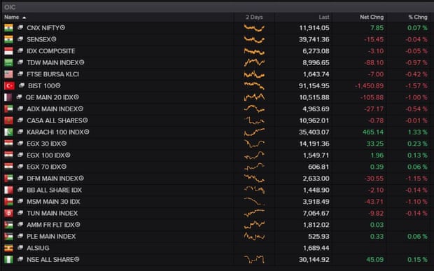 bolsas-valores-ataque-petroleo