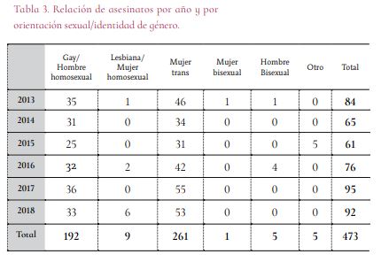 En México, la discriminación y el odio contra personas LGBT+ va en aumento ¿qué tanto?