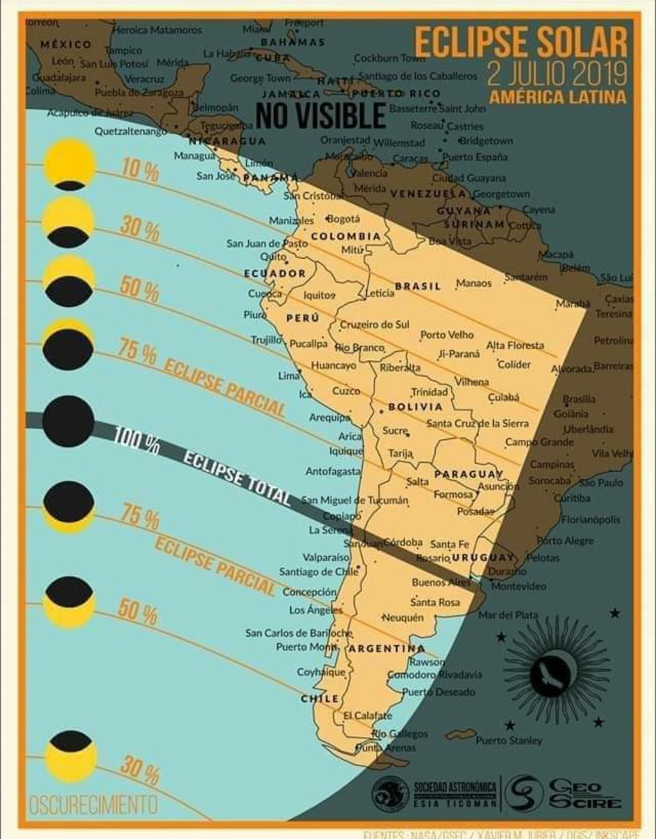 En fotos: así fue como estuvo el eclipse solar en Sudamérica