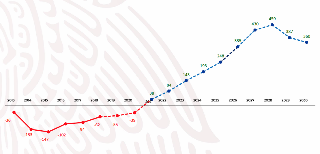 plan-negocios-pemex-01