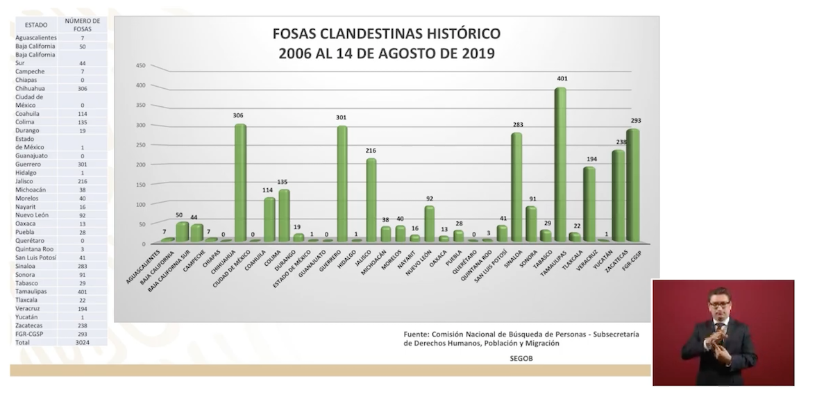 fosas-clandestinas-histórico-CNB