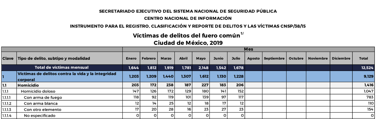 sheinbaum-bajar-homicidios-dice-amlo-datos-02