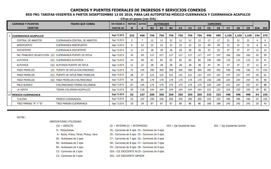 tarifas-casetas-autopista-méxico-cuernavaca
