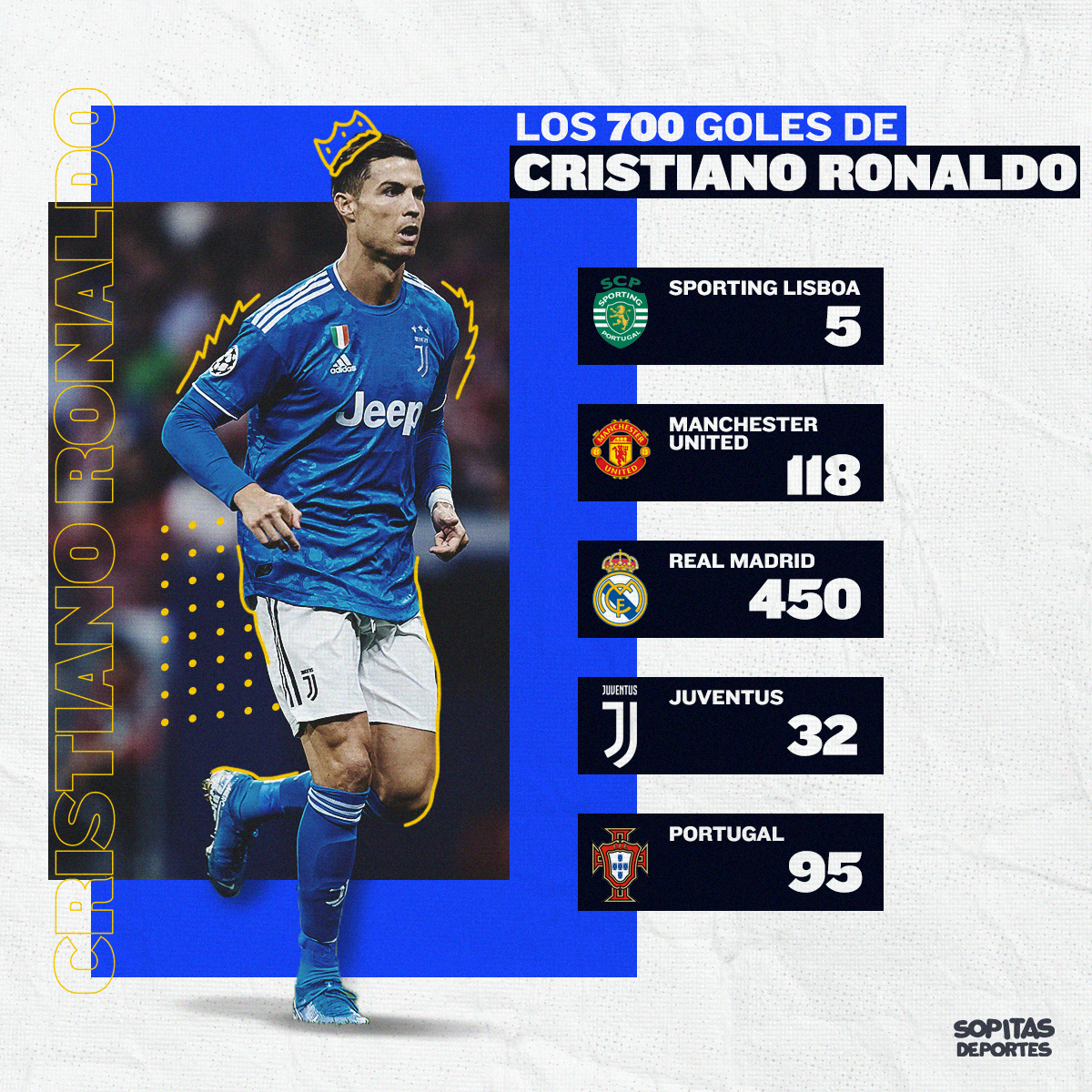 'CR700': Revive el gol 700 de Cristiano Ronaldo como profesional