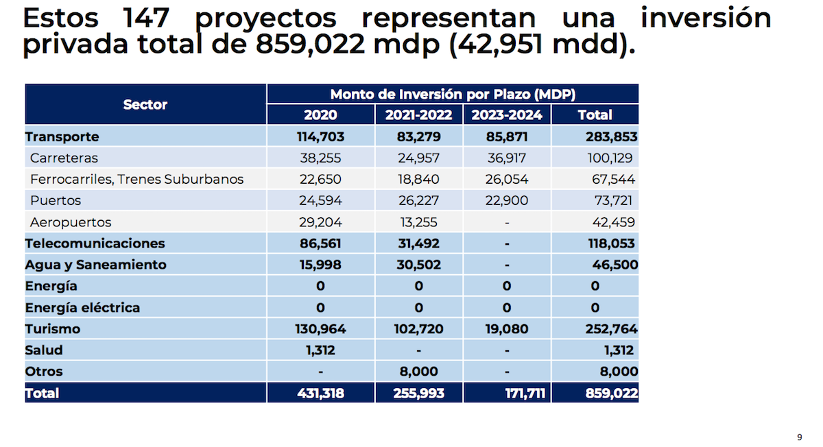 Acuerdo-Nacional de-Inversión-e Infraestructura