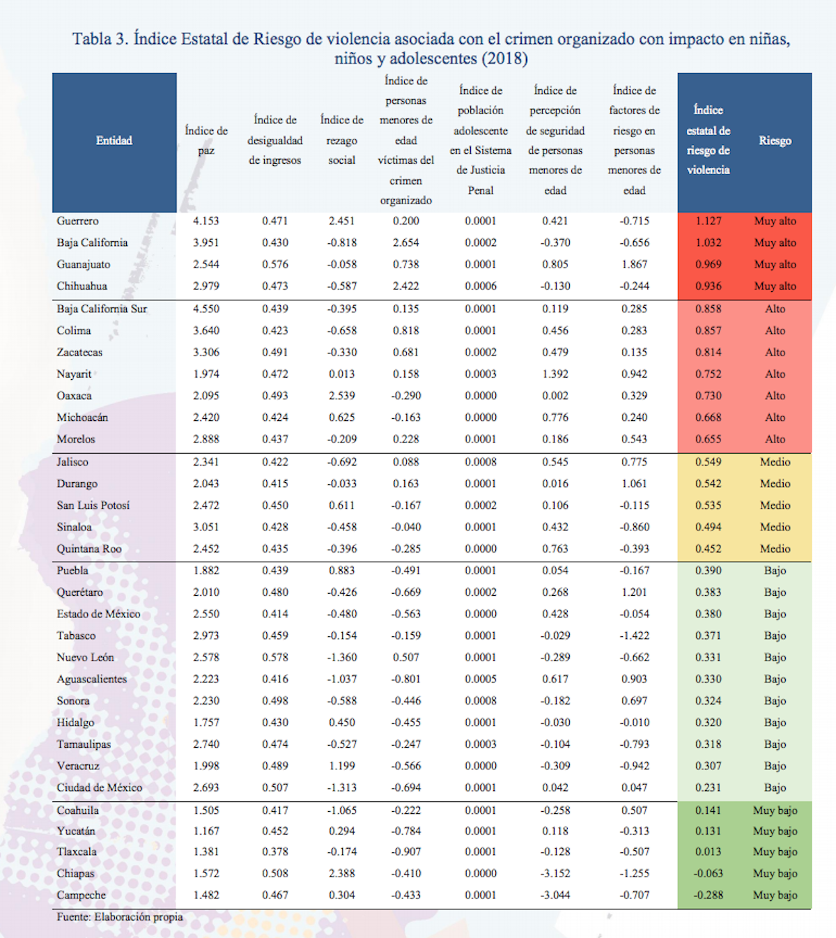 homicidios-niños-cndh-méxico