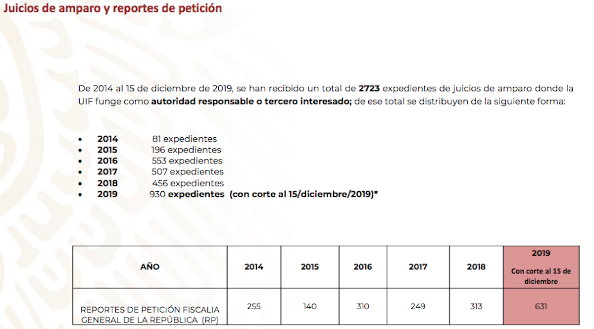 uif-cuentas-bloqueadas-2019