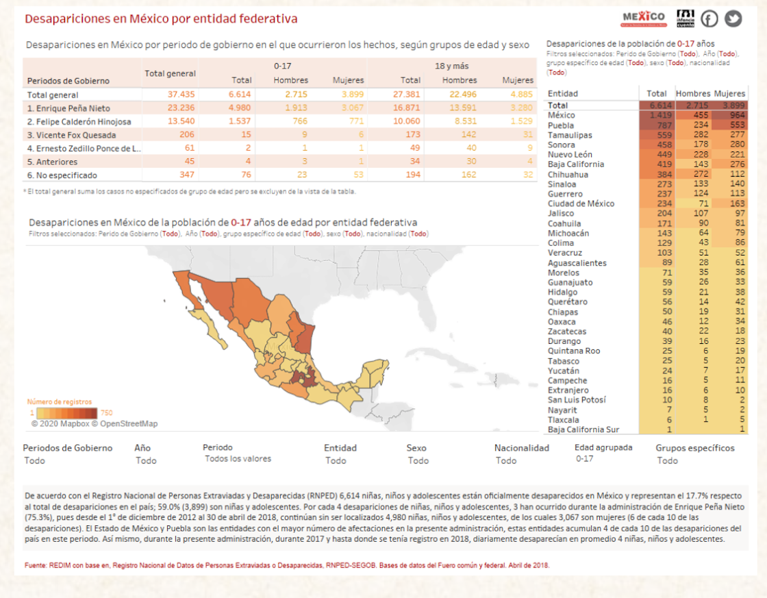 desapariciones-niños-adolescentes-redim