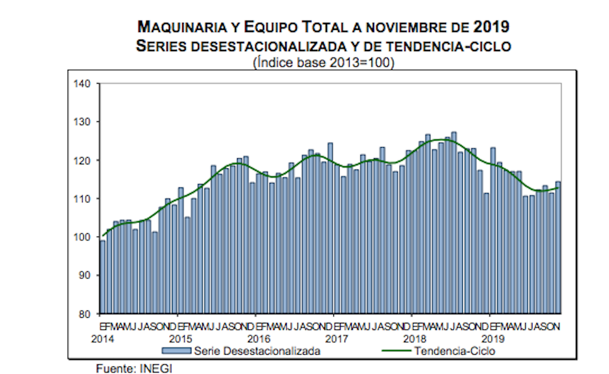 Inversión-Fija-en-maquinaria- construcción-inegi