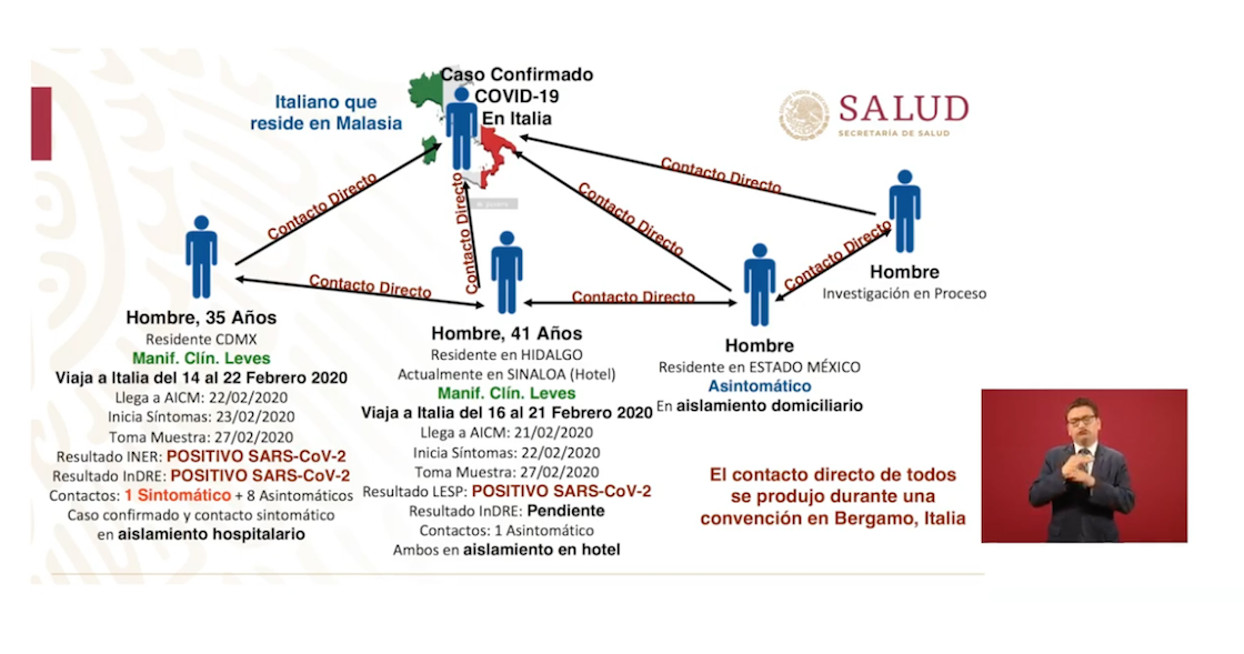 coronavirus-caso-confirmado-amlo-salud