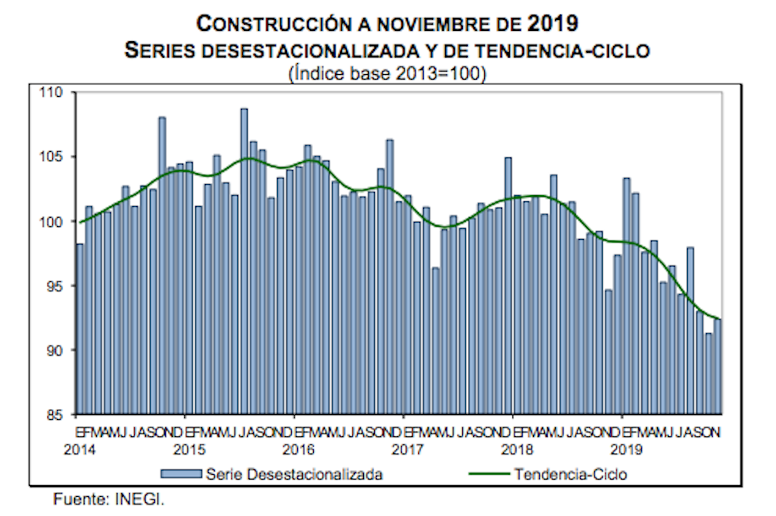 inegi-Indicador- Inversión-Fija-Bruta