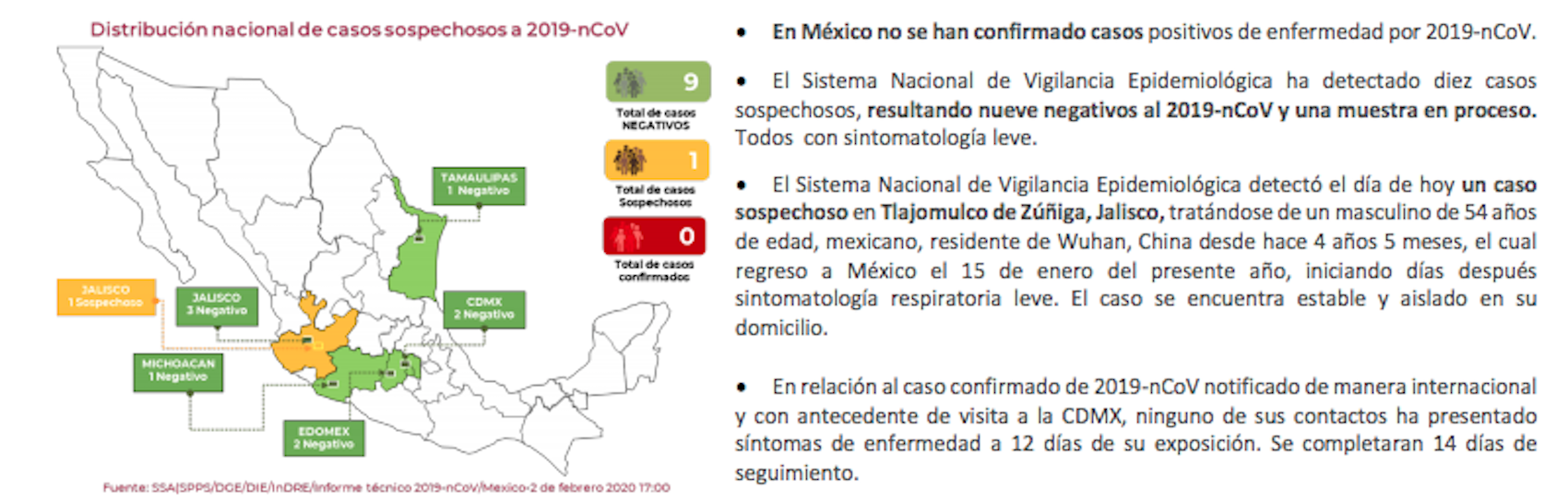 méxico-secretaría-de-salud-coronavirus