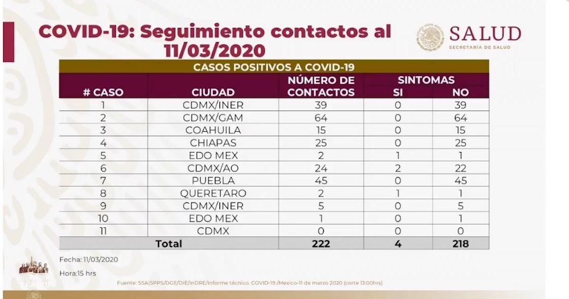 coronavirus-mexico-casos-confirmados