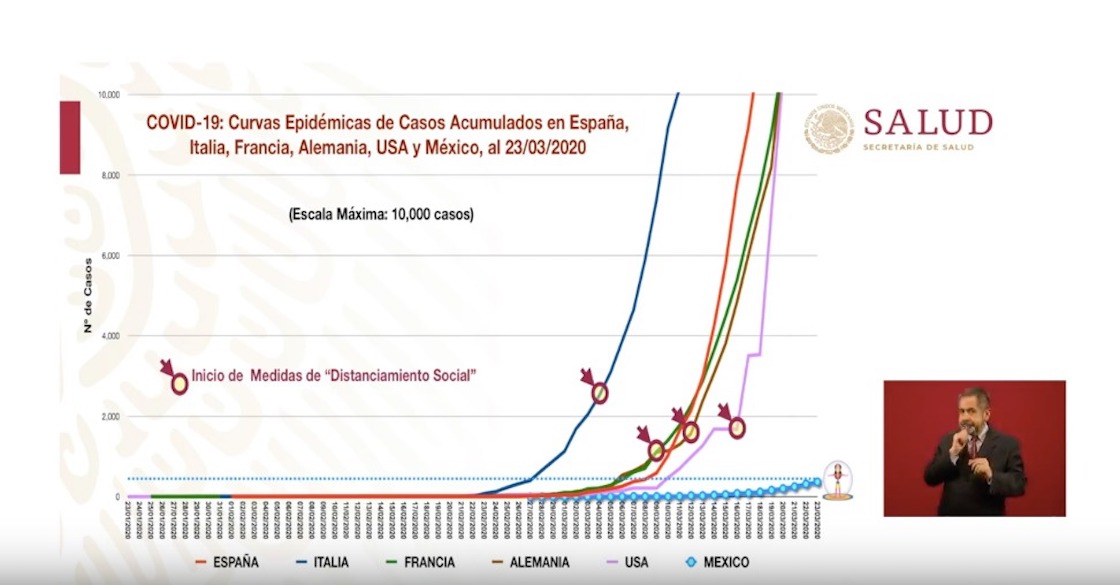 fase-dos-mexico-coronavirus-amlo