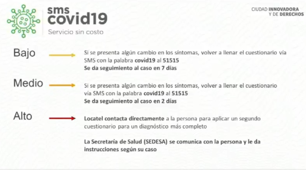 seguimiento-casos-coronavirus-cdmx-locatel