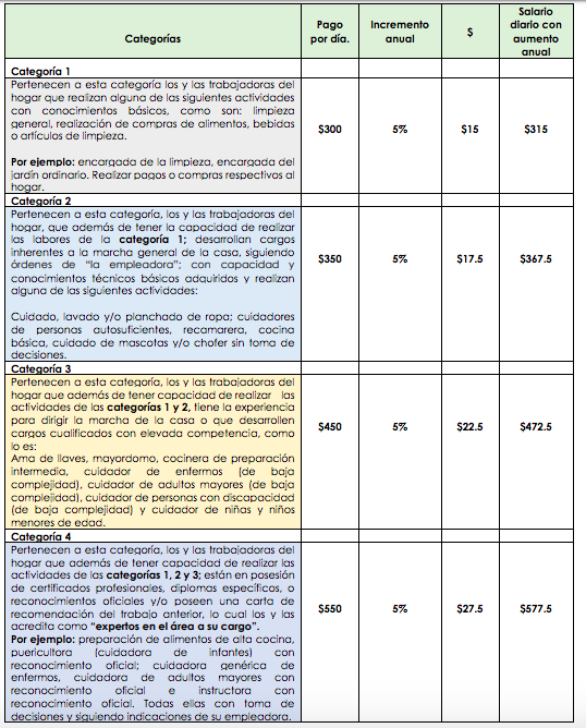 tabulador-sueldo-justo-trabajadoras-del-hogar-empleadas-casa-cuanto-pagar