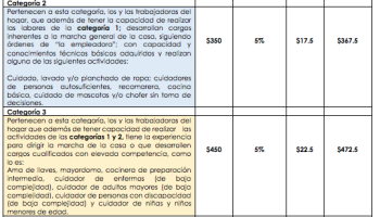 tabulador-sueldo-justo-trabajadoras-del-hogar-empleadas-casa-cuanto-pagar