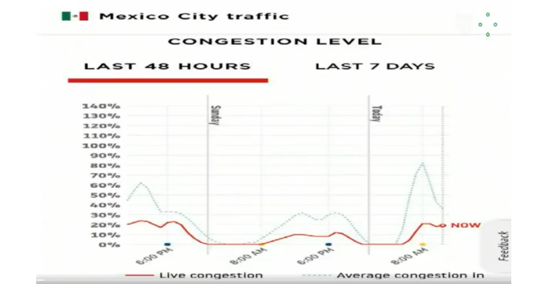 congestionamiento-trafico-cdmx