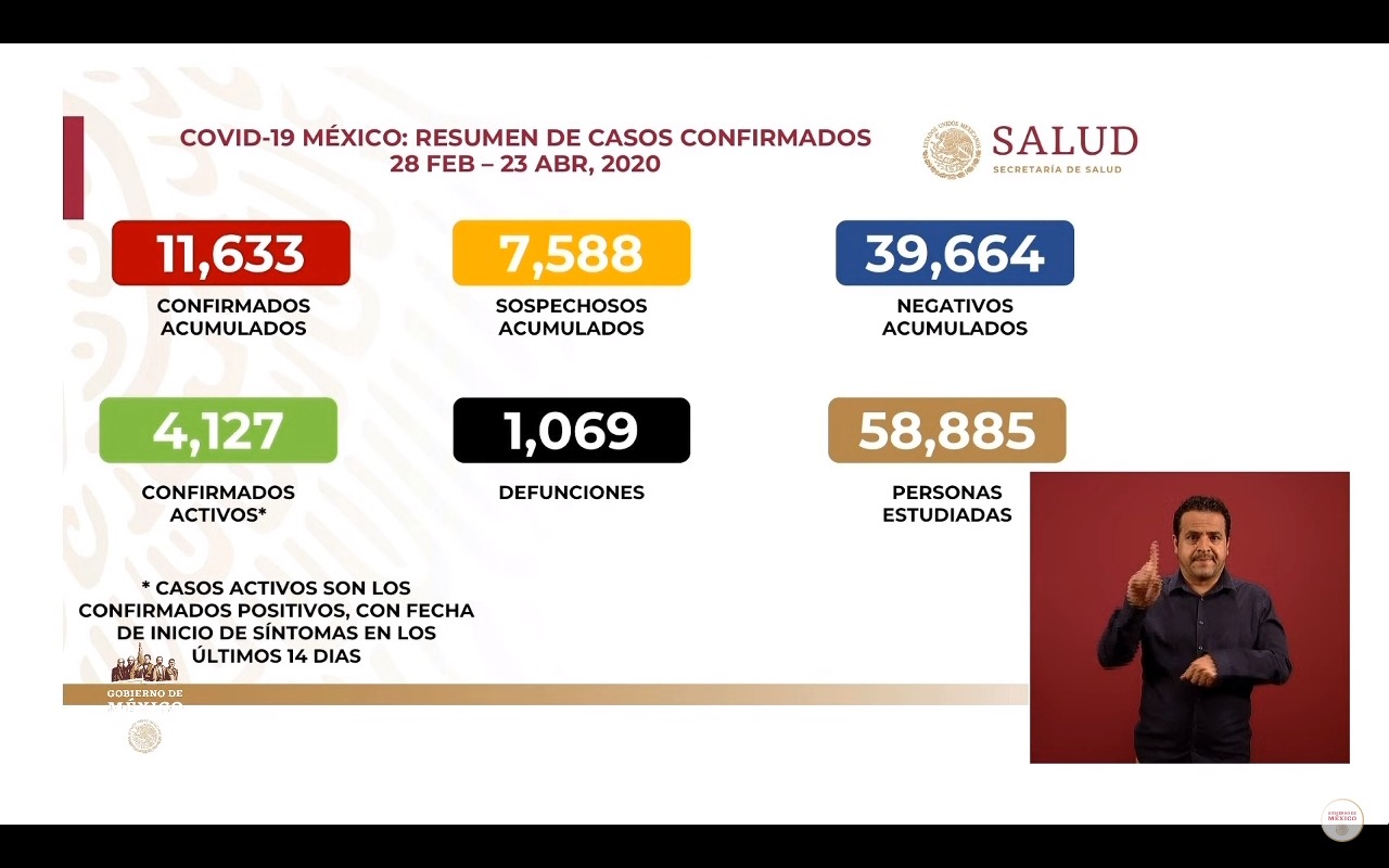 coronavirus-casos-mexico-23-abril