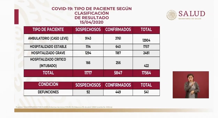 casos-distribución-mexico-15-abril