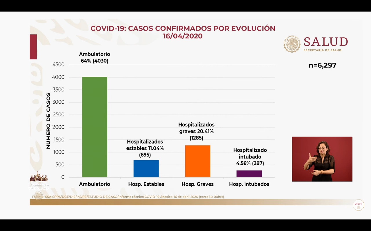 casos-hospitalizacion-coronavirus-16-abril