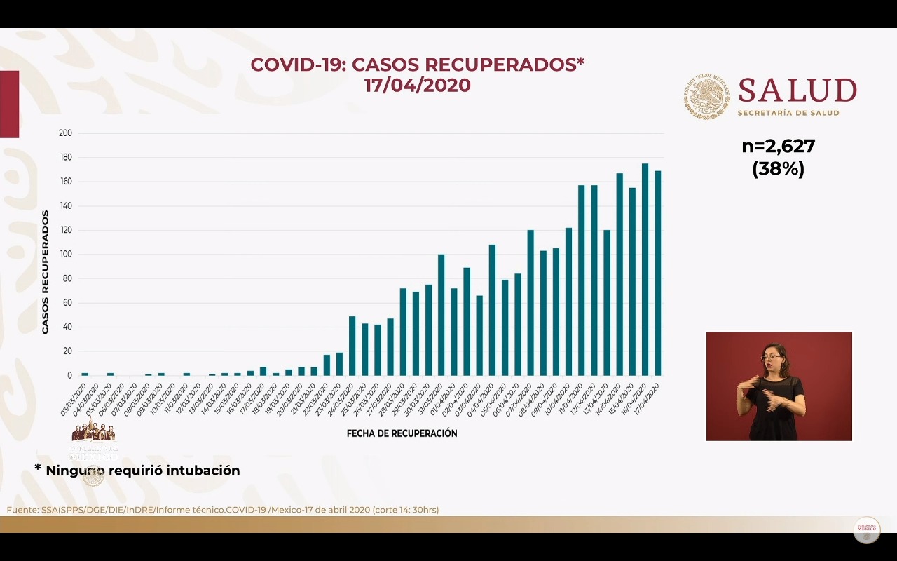 casos-recuperados-secretaría-salud