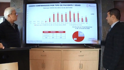 coronavirus-baja-california-medicos-jaime-bonilla