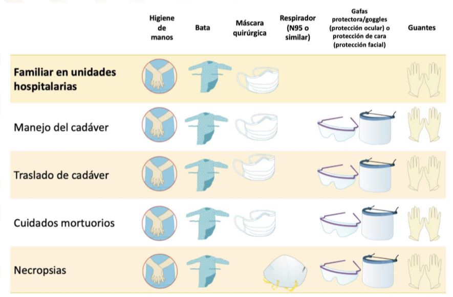 manejo-cadaveres-salud-coronavirus