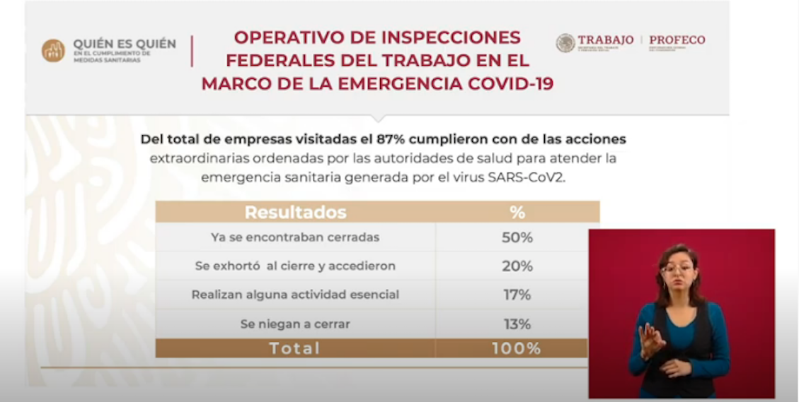 quien-es-quien-empresas-cumplen-restricciones-coronavirus